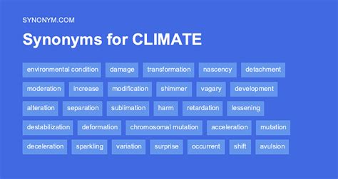 klimat synonym|What is another word for climate